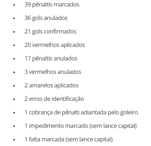 São Paulo é o time que tem mais pênaltis marcados contra no